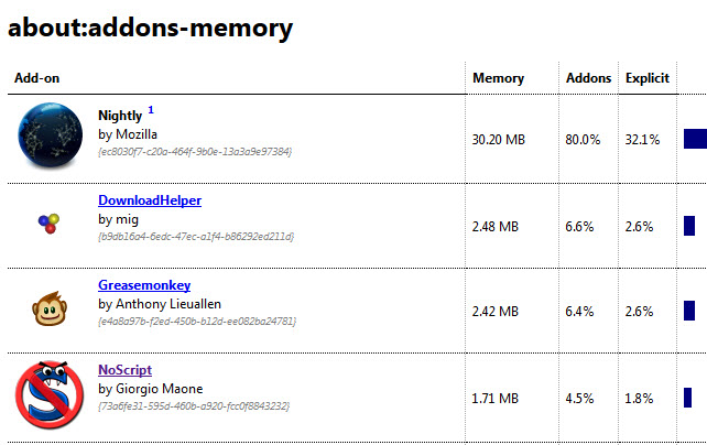 about : addons memory